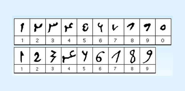 Math Quiz: Sets And The History Of The Numerical System - ProProfs Quiz